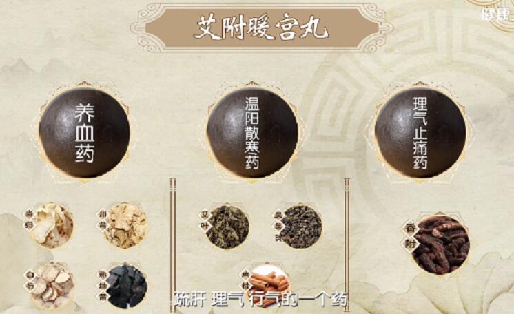 遇温则减,针对此类型的痛经,专家推荐用能够温经,散寒,止痛的艾附暖宫